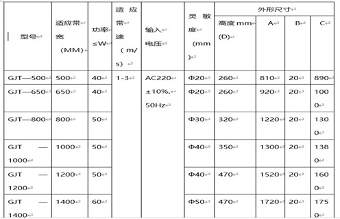 金属探测仪,矿用金属探测仪,福建输送带金属探测仪矿用 金属探测仪,矿用金属探测仪,福建输送带金属探测仪矿用