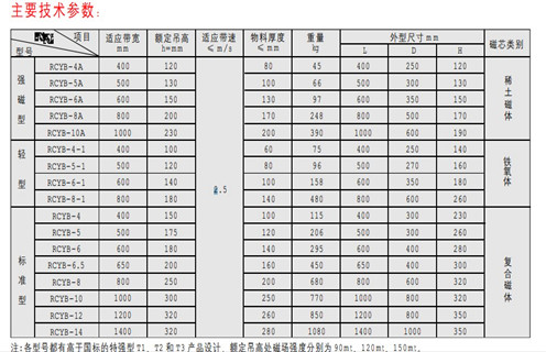 永磁羞羞色电影在线观看，天津RCYB-4平板式永磁羞羞色电影在线观看维护知识参数_内部磁块安装方法_天津RCYB-4平板式永磁羞羞色电影在线观看规格型号价格 